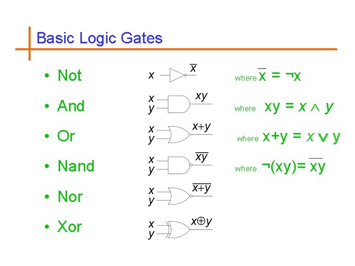 Basic Logic Gates • Not where • And where x = ¬x xy =