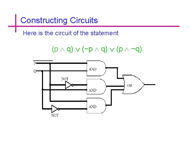 Constructing Circuits Here is the circuit of the statement (p q) (~p q) (p