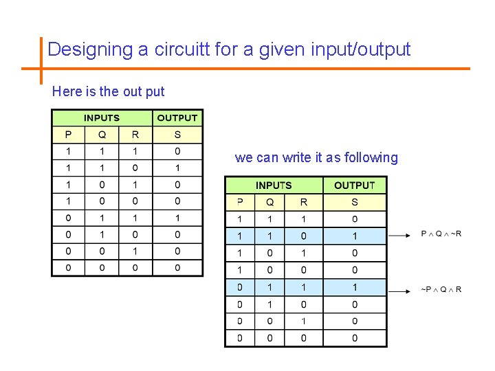 Designing a circuitt for a given input/output Here is the out put we can