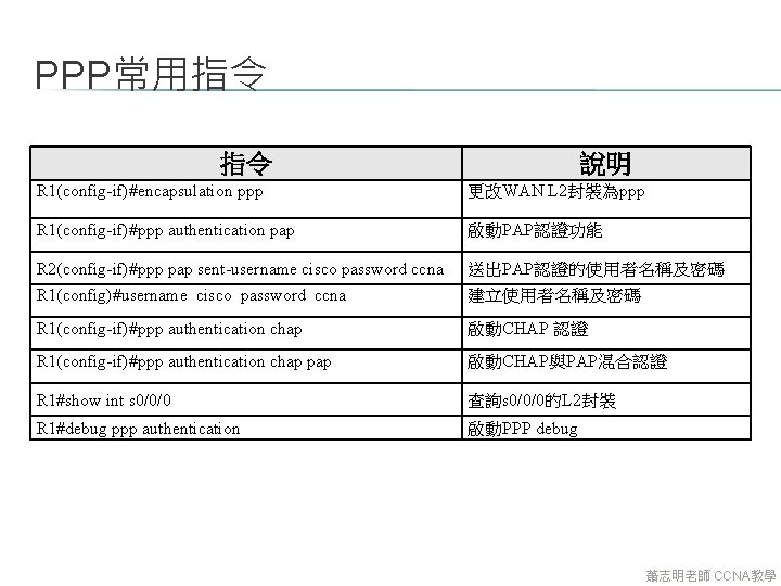 PPP常用指令 指令 說明 R 1(config-if)#encapsulation ppp 更改WAN L 2封裝為ppp R 1(config-if)#ppp authentication pap 啟動PAP認證功能