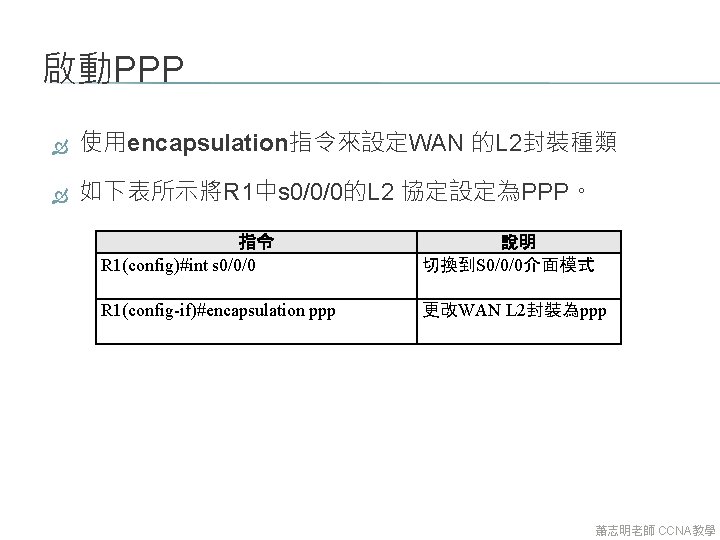 啟動PPP 使用encapsulation指令來設定WAN 的L 2封裝種類 如下表所示將R 1中s 0/0/0的L 2 協定設定為PPP。 指令 R 1(config)#int s 0/0/0