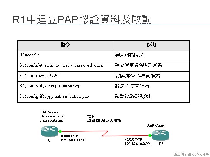 R 1中建立PAP認證資料及啟動 指令 說明 R 1#conf t 進入組態模式 R 1(config)#username cisco password ccna 建立使用者名稱及密碼