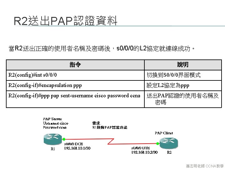 R 2送出PAP認證資料 當R 2送出正確的使用者名稱及密碼後，s 0/0/0的L 2協定就連線成功。 指令 說明 R 2(config)#int s 0/0/0 切換到S 0/0/0界面模式