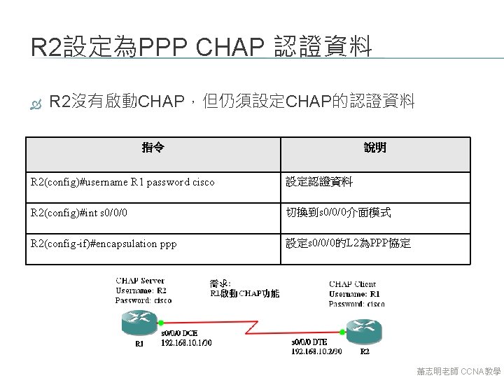 R 2設定為PPP CHAP 認證資料 R 2沒有啟動CHAP，但仍須設定CHAP的認證資料 指令 說明 R 2(config)#username R 1 password cisco
