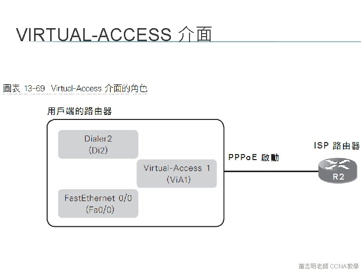 VIRTUAL-ACCESS 介面 蕭志明老師 CCNA教學 