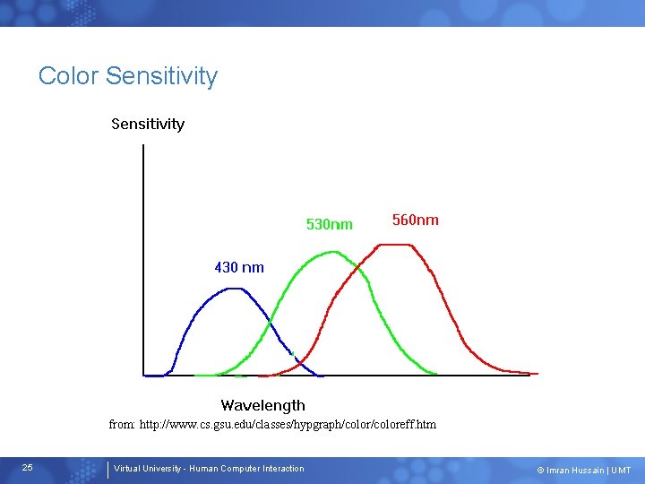 Color Sensitivity from: http: //www. cs. gsu. edu/classes/hypgraph/coloreff. htm 25 Virtual University - Human