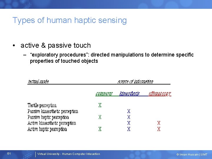 Types of human haptic sensing • active & passive touch – “exploratory procedures”: directed