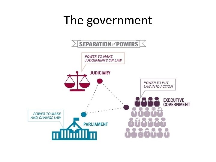 The government The government