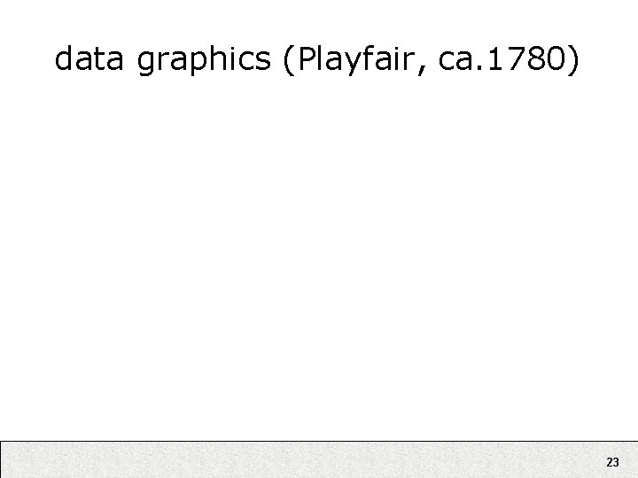 data graphics (Playfair, ca. 1780) 23 