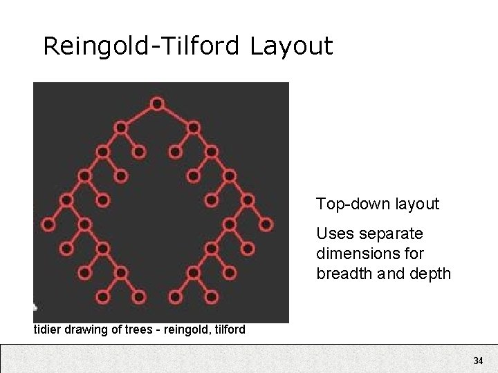 Reingold-Tilford Layout Top-down layout Uses separate dimensions for breadth and depth tidier drawing of