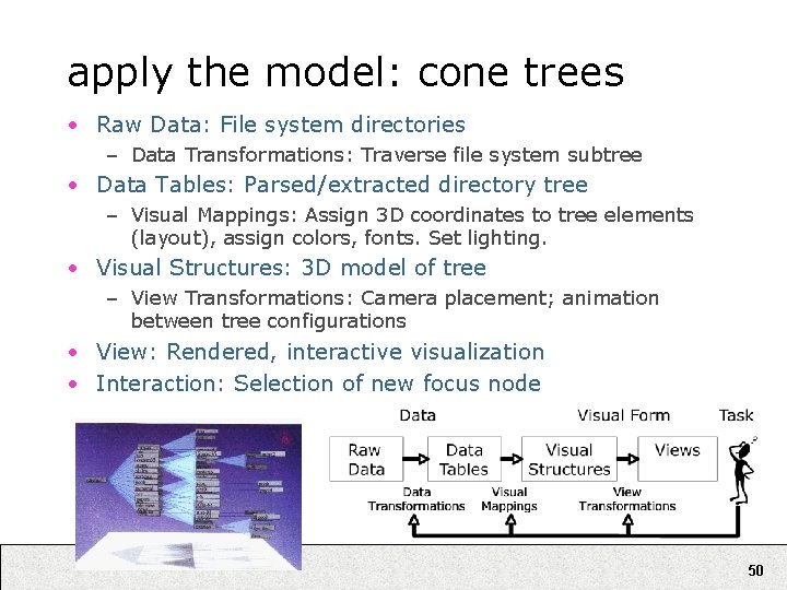 apply the model: cone trees • Raw Data: File system directories – Data Transformations:
