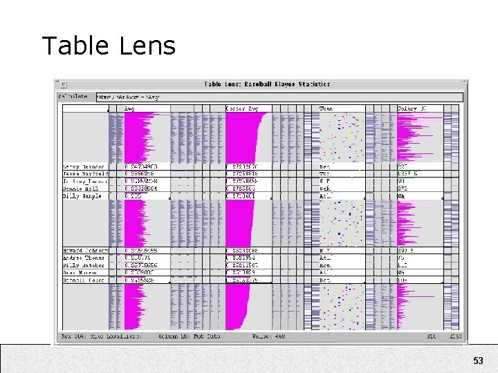 Table Lens 53 