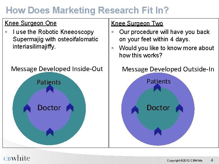 How Does Marketing Research Fit In? Knee Surgeon One § I use the Robotic