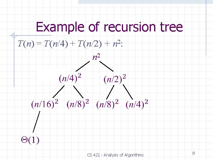 Example of recursion tree T(n) = T(n/4) + T(n/2) + n 2: n 2