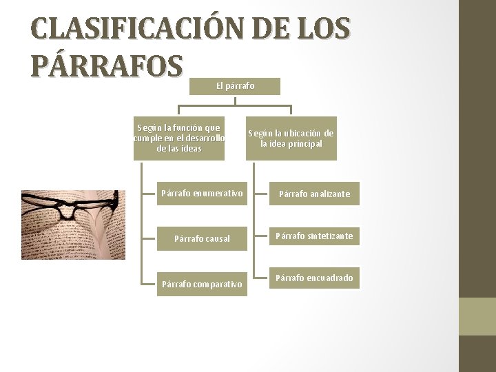 CLASIFICACIÓN DE LOS PÁRRAFOS El párrafo Según la función que cumple en el desarrollo