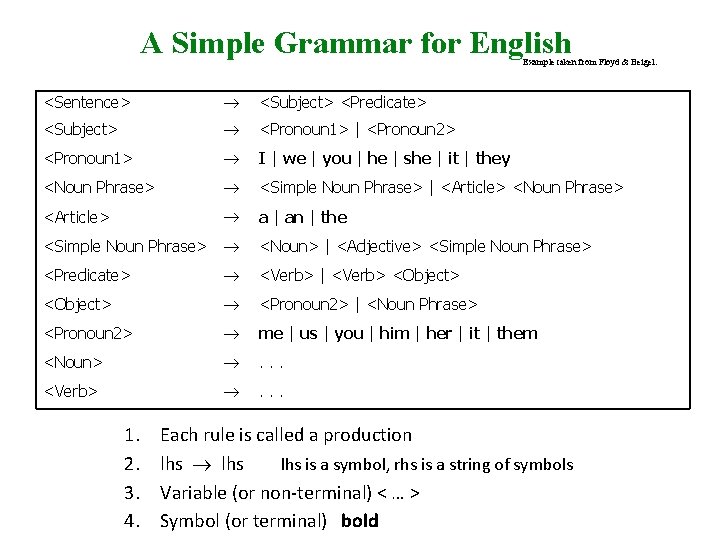 A Simple Grammar for English Example taken from Floyd & Beigel. <Sentence> ® <Subject>