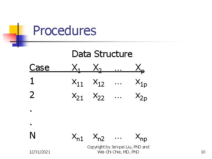 Procedures Case 1 2. . N 12/31/2021 Data Structure X 1 X 2 …