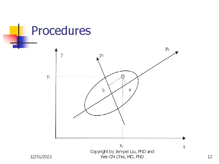 Procedures 12/31/2021 Copyright by Jen-pei Liu, Ph. D and Wei-Chi Chie, MD, Ph. D
