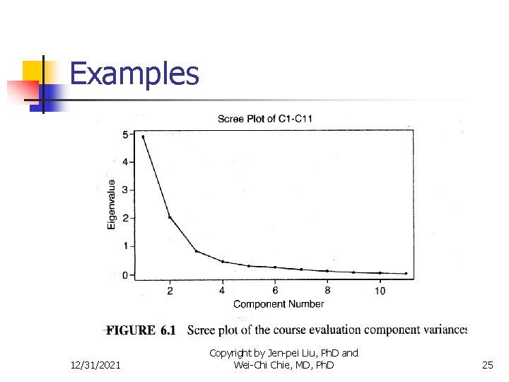 Examples 12/31/2021 Copyright by Jen-pei Liu, Ph. D and Wei-Chi Chie, MD, Ph. D