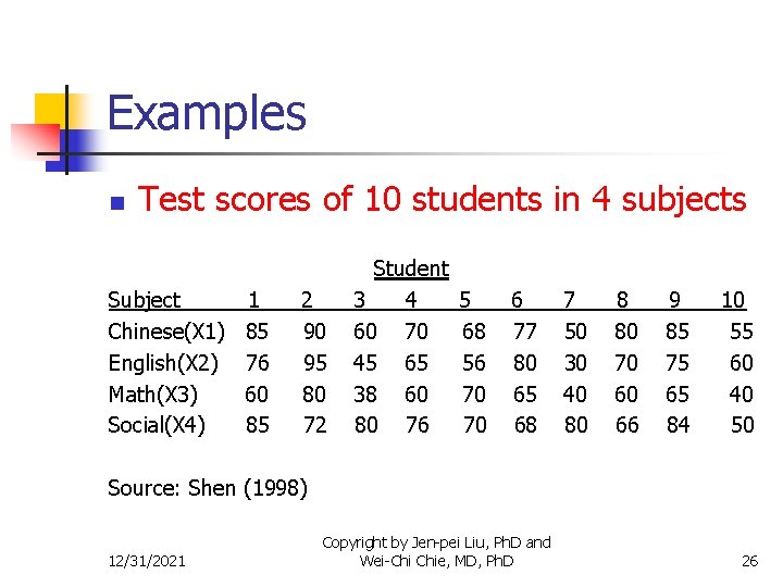 Examples n Test scores of 10 students in 4 subjects Subject Chinese(X 1) English(X