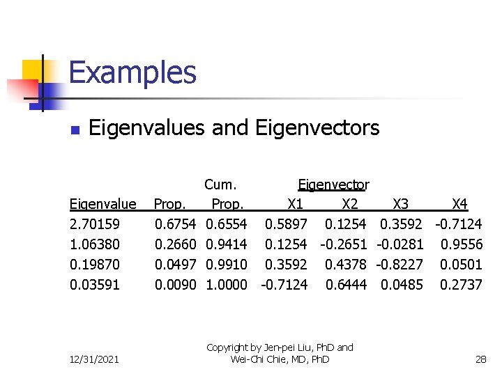 Examples n Eigenvalues and Eigenvectors Eigenvalue 2. 70159 1. 06380 0. 19870 0. 03591