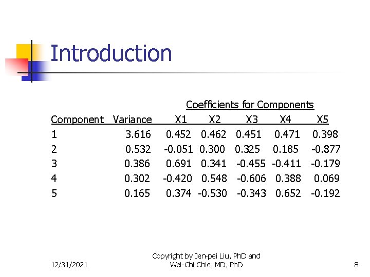 Introduction Component Variance 1 3. 616 2 0. 532 3 0. 386 4 0.