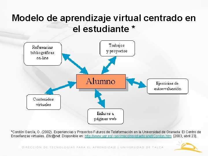 Modelo de aprendizaje virtual centrado en el estudiante * *Cordón García, O. (2002). Experiencias