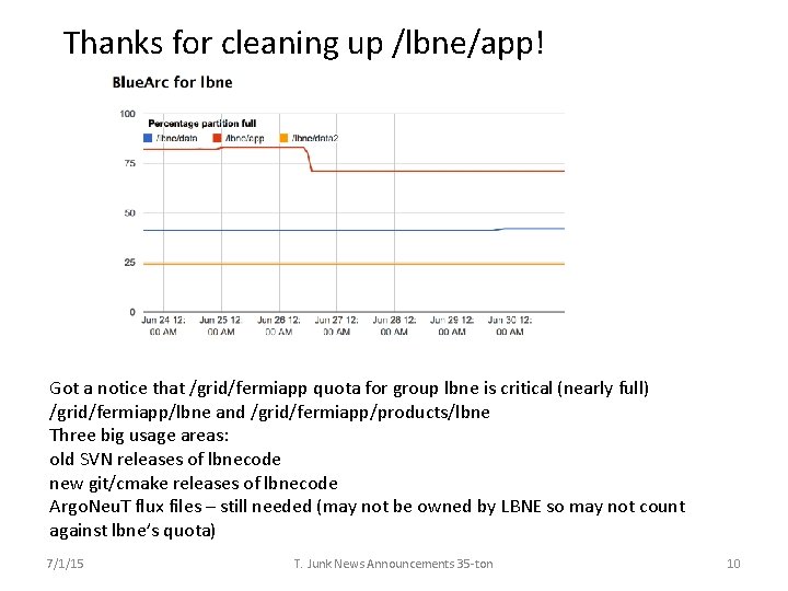 Thanks for cleaning up /lbne/app! Got a notice that /grid/fermiapp quota for group lbne