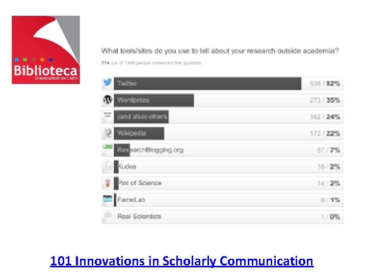 101 Innovations in Scholarly Communication 