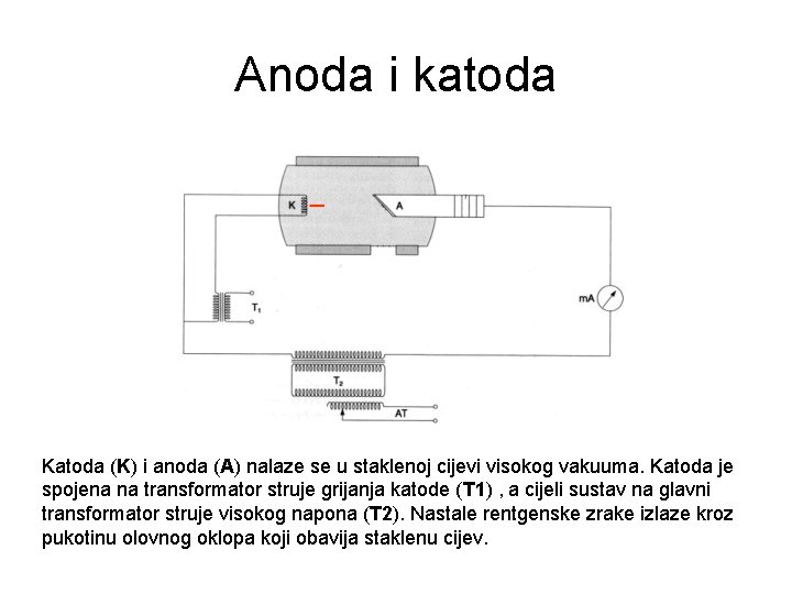 Anoda i katoda Katoda (K) i anoda (A) nalaze se u staklenoj cijevi visokog