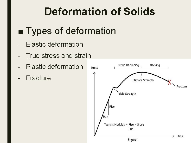 Deformation of Solids ■ Types of deformation - Elastic deformation - True stress and