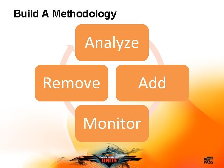 Build A Methodology Analyze Remove Add Monitor 