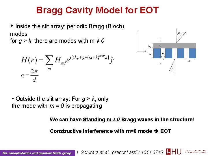 Bragg Cavity Model for EOT • Inside the slit array: periodic Bragg (Bloch) modes