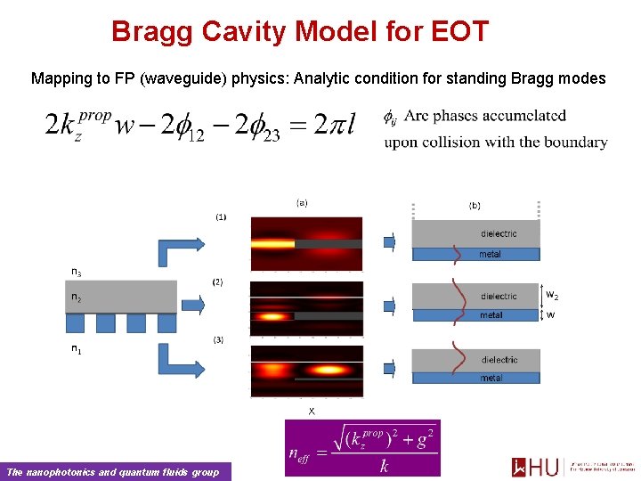 Bragg Cavity Model for EOT Mapping to FP (waveguide) physics: Analytic condition for standing