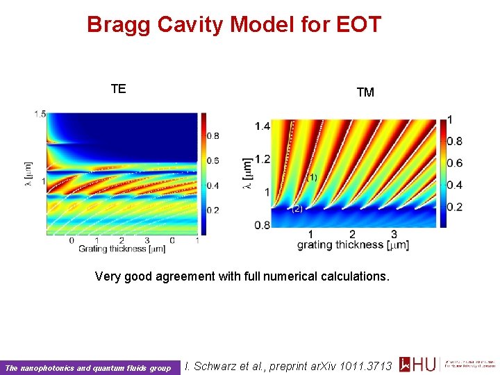 Bragg Cavity Model for EOT TE TM Very good agreement with full numerical calculations.