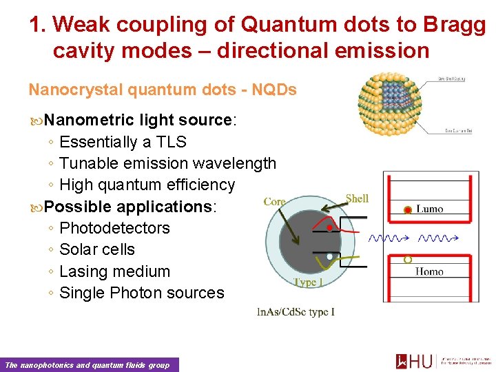 1. Weak coupling of Quantum dots to Bragg cavity modes – directional emission Nanocrystal