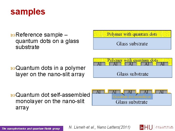 samples Reference sample – quantum dots on a glass substrate Quantum dots in a