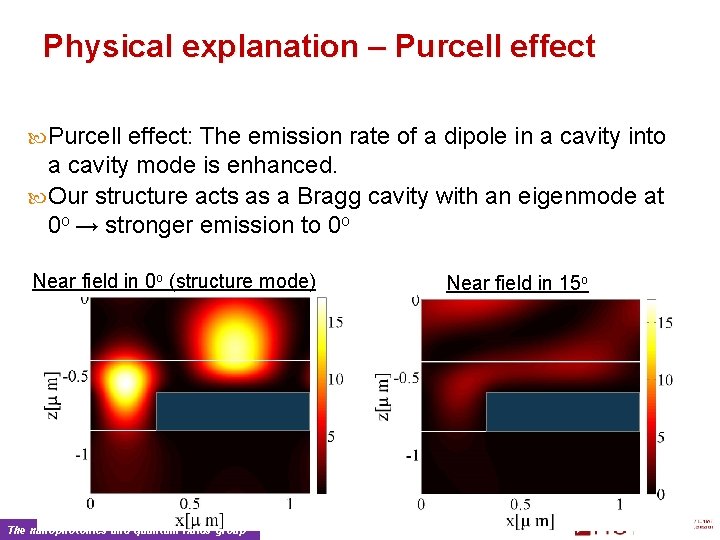 Physical explanation – Purcell effect: The emission rate of a dipole in a cavity