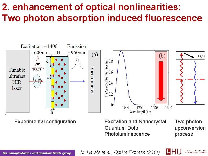 2. enhancement of optical nonlinearities: Two photon absorption induced fluorescence Experimental configuration The nanophotonics