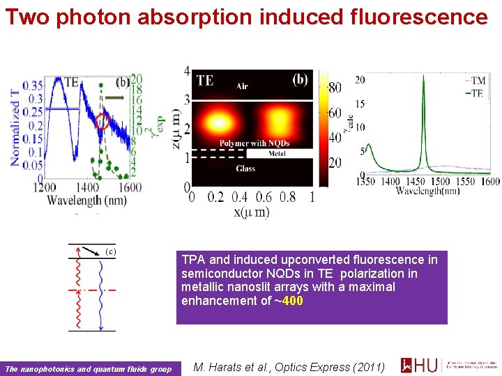 Two photon absorption induced fluorescence TPA and induced upconverted fluorescence in semiconductor NQDs in