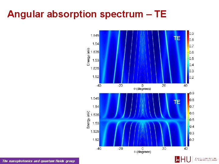 Angular absorption spectrum – TE TE TE The nanophotonics and quantum fluids group 