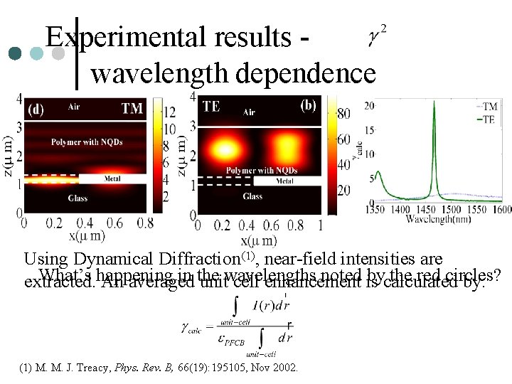 Experimental results wavelength dependence Using Dynamical Diffraction(1), near-field intensities are What’s happening in the