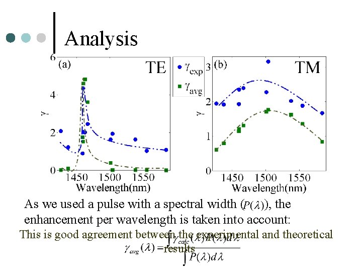 Analysis As we used a pulse with a spectral width ( ), the enhancement