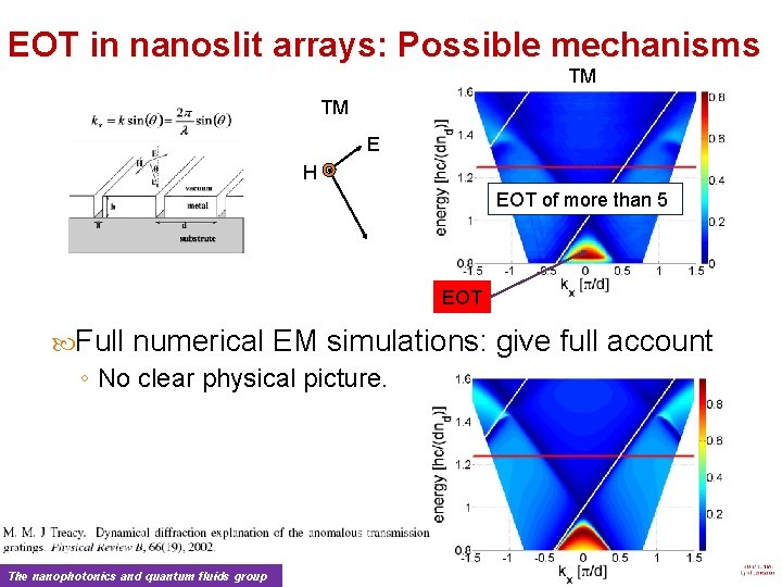 EOT in nanoslit arrays: Possible mechanisms TM TM E H EOT of more than