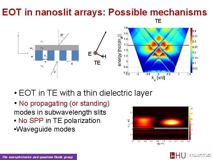 EOT in nanoslit arrays: Possible mechanisms TE SPP modes E H TE • EOT
