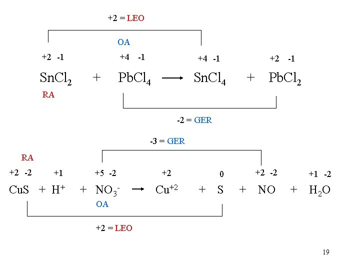 +2 = LEO OA +2 -1 Sn. Cl 2 + +4 -1 Pb. Cl
