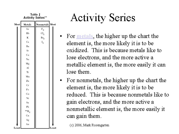 Activity Series • For metals, the higher up the chart the element is, the