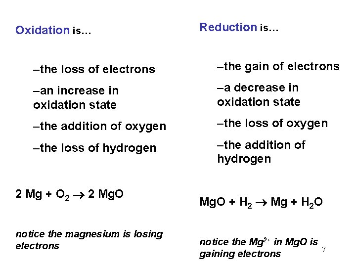 Chapter 20 OxidationReduction Reactions Redox Reactions 1 The
