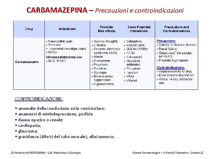 CARBAMAZEPINA – Precauzioni e controindicazioni CONTROINDICAZIONI: • anomalie della conduzione atrio-ventricolare; • anamnesi di