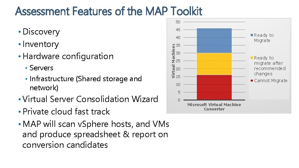 Assessment Features of the MAP Toolkit 50 • Discovery • Hardware configuration Servers •